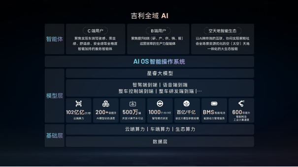 吉利与阶跃星辰开源多模态大模型 推动AI普惠发展