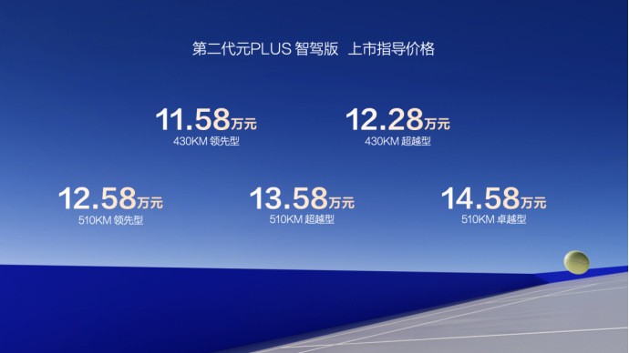 全系标配天神之眼C-高阶智驾 第二代元PLUS智驾版11.58万起