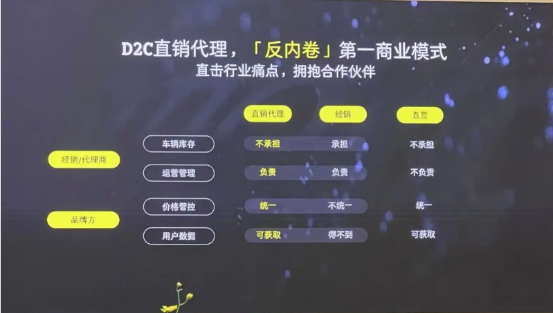 价格高，尺寸小，销量上不去的smart只能“卷”渠道了