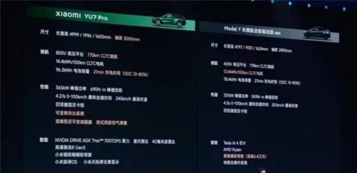 参考+堆料？小米YU7首秀不太OK